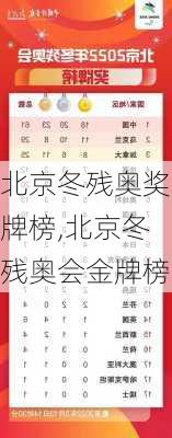 北京冬残奥奖牌榜,北京冬残奥会金牌榜