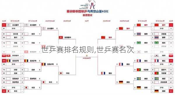 世乒赛排名规则,世乒赛名次