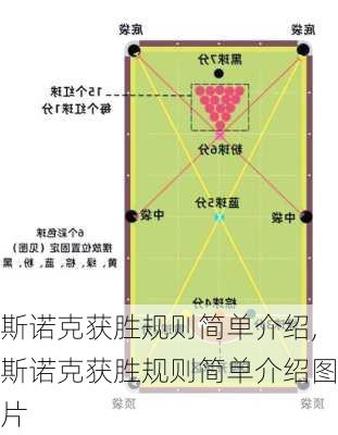 斯诺克获胜规则简单介绍,斯诺克获胜规则简单介绍图片