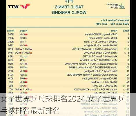 女子世界乒乓球排名2024,女子世界乒乓球排名最新排名