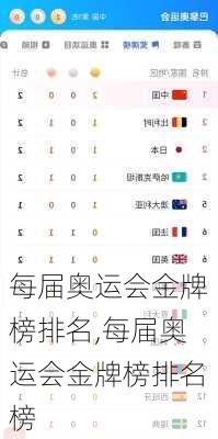 每届奥运会金牌榜排名,每届奥运会金牌榜排名榜