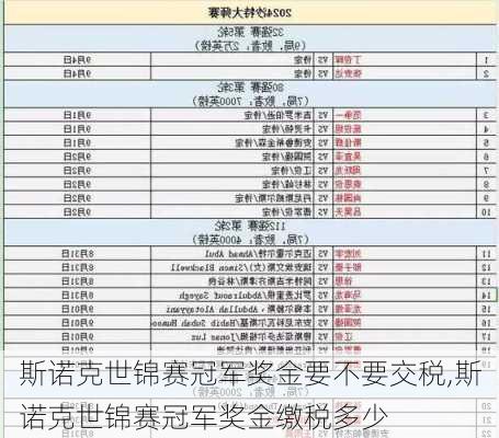 斯诺克世锦赛冠军奖金要不要交税,斯诺克世锦赛冠军奖金缴税多少