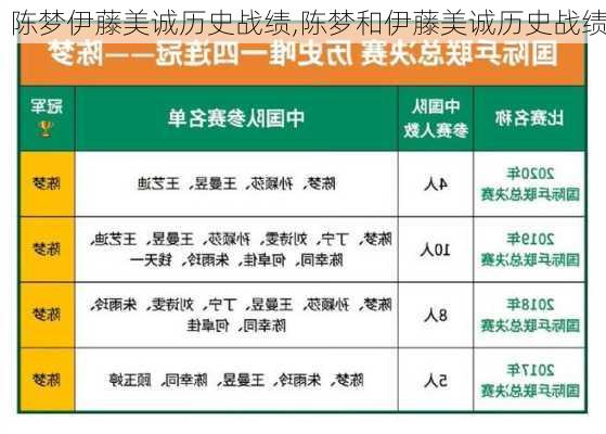 陈梦伊藤美诚历史战绩,陈梦和伊藤美诚历史战绩