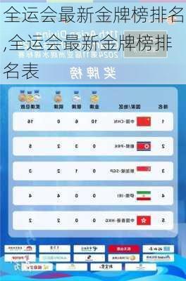 全运会最新金牌榜排名,全运会最新金牌榜排名表