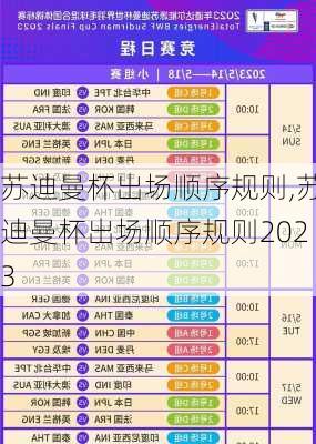 苏迪曼杯出场顺序规则,苏迪曼杯出场顺序规则2023