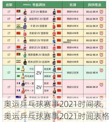 奥运乒乓球赛事2021时间表,奥运乒乓球赛事2021时间表格