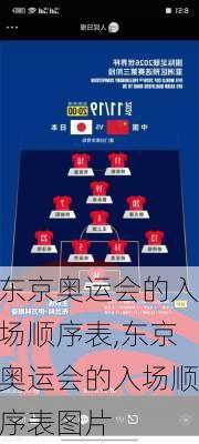东京奥运会的入场顺序表,东京奥运会的入场顺序表图片