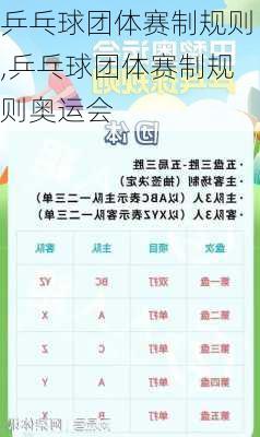 乒乓球团体赛制规则,乒乓球团体赛制规则奥运会