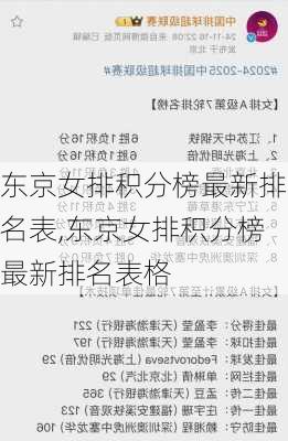 东京女排积分榜最新排名表,东京女排积分榜最新排名表格
