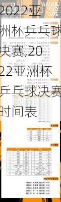 2022亚洲杯乒乓球决赛,2022亚洲杯乒乓球决赛时间表