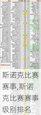 斯诺克比赛赛事,斯诺克比赛赛事级别排名