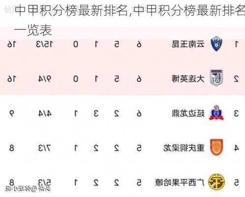 中甲积分榜最新排名,中甲积分榜最新排名一览表