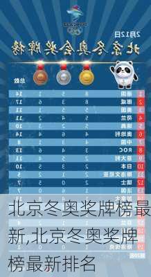 北京冬奥奖牌榜最新,北京冬奥奖牌榜最新排名