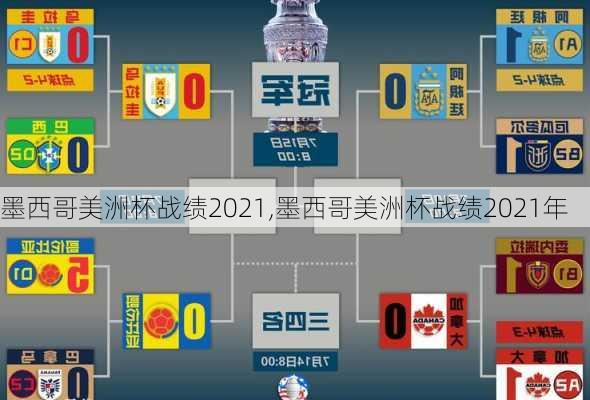 墨西哥美洲杯战绩2021,墨西哥美洲杯战绩2021年
