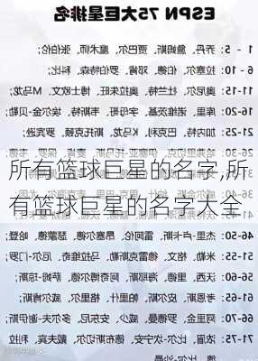 所有篮球巨星的名字,所有篮球巨星的名字大全