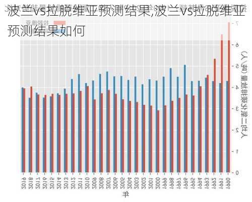 波兰vs拉脱维亚预测结果,波兰vs拉脱维亚预测结果如何