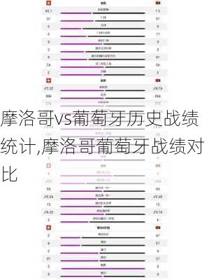 摩洛哥vs葡萄牙历史战绩统计,摩洛哥葡萄牙战绩对比