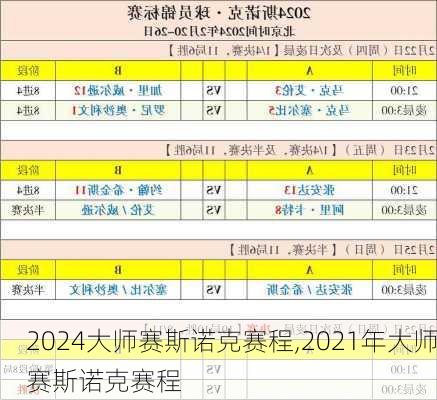 2024大师赛斯诺克赛程,2021年大师赛斯诺克赛程