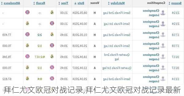 拜仁尤文欧冠对战记录,拜仁尤文欧冠对战记录最新