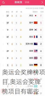 奥运会奖牌榜项目,奥运会奖牌榜项目有哪些