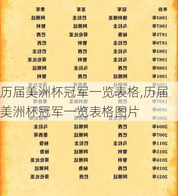 历届美洲杯冠军一览表格,历届美洲杯冠军一览表格图片