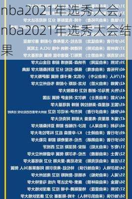 nba2021年选秀大会,nba2021年选秀大会结果