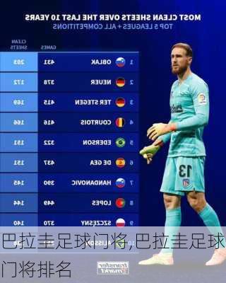 巴拉圭足球门将,巴拉圭足球门将排名