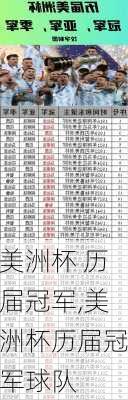 美洲杯 历届冠军,美洲杯历届冠军球队