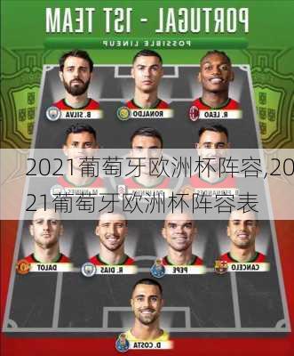 2021葡萄牙欧洲杯阵容,2021葡萄牙欧洲杯阵容表