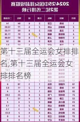 第十三届全运会女排排名,第十三届全运会女排排名榜