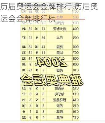 历届奥运会金牌排行,历届奥运会金牌排行榜