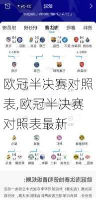 欧冠半决赛对照表,欧冠半决赛对照表最新