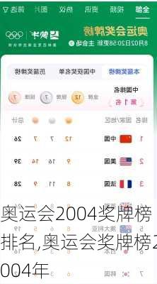 奥运会2004奖牌榜排名,奥运会奖牌榜2004年