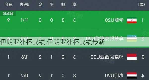 伊朗亚洲杯战绩,伊朗亚洲杯战绩最新