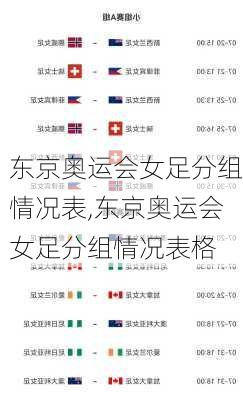 东京奥运会女足分组情况表,东京奥运会女足分组情况表格