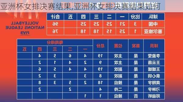 亚洲杯女排决赛结果,亚洲杯女排决赛结果如何