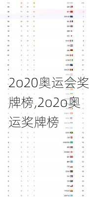 2o20奥运会奖牌榜,2o2o奥运奖牌榜