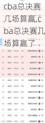 cba总决赛几场算赢,cba总决赛几场算赢了