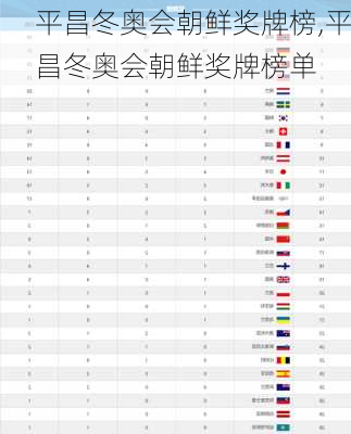 平昌冬奥会朝鲜奖牌榜,平昌冬奥会朝鲜奖牌榜单