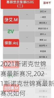 2021斯诺克世锦赛最新赛况,2021斯诺克世锦赛最新赛况如何