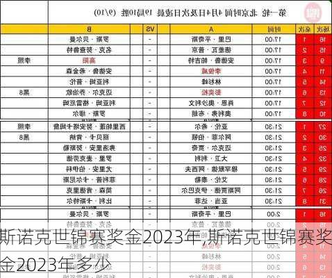 斯诺克世锦赛奖金2023年,斯诺克世锦赛奖金2023年多少