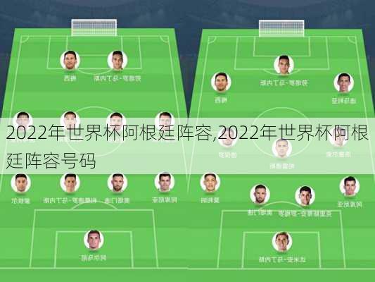 2022年世界杯阿根廷阵容,2022年世界杯阿根廷阵容号码