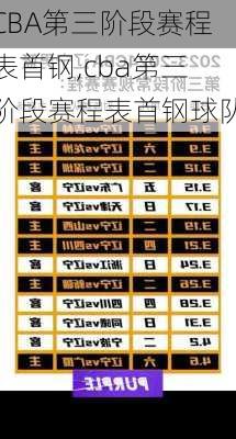 CBA第三阶段赛程表首钢,cba第三阶段赛程表首钢球队