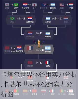 卡塔尔世界杯各组实力分析,卡塔尔世界杯各组实力分析图
