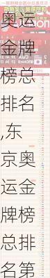 东京奥运金牌榜总排名,东京奥运金牌榜总排名第几