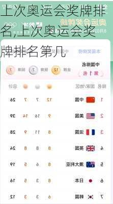 上次奥运会奖牌排名,上次奥运会奖牌排名第几