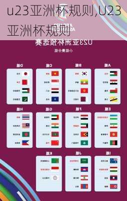 u23亚洲杯规则,U23亚洲杯规则