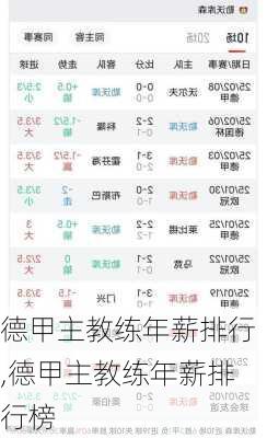 德甲主教练年薪排行,德甲主教练年薪排行榜