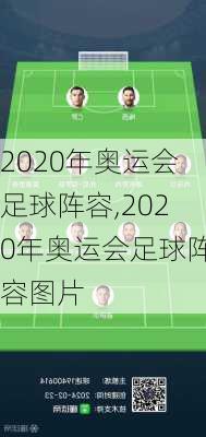 2020年奥运会足球阵容,2020年奥运会足球阵容图片