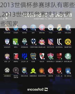 2013世俱杯参赛球队有哪些,2013世俱杯参赛球队有哪些国家